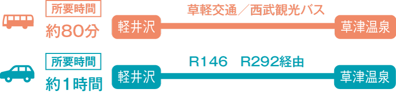 軽井沢町から草津温泉へのアクセス